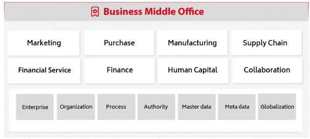 yonyou-business-middle-office-01 yonyou-business-middle-office-01