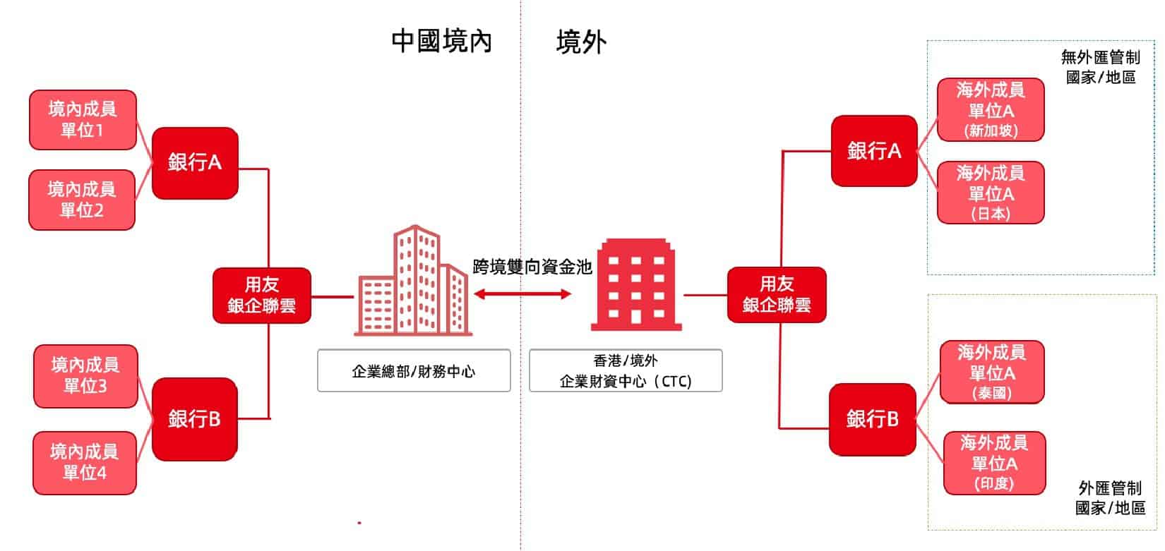 %E7%94%A8%E5%8F%8B %E5%85%A8%E7%90%83 %E8%B3%87%E9%87%91 %E7%AE%A1%E7%90%86 %E6%96%B9%E6%A1%88 01 01