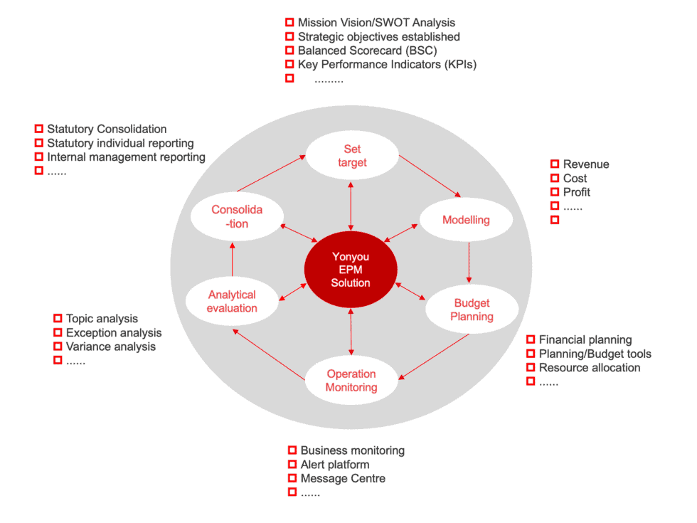 Enterprise Performance Management Eps 8 980x735