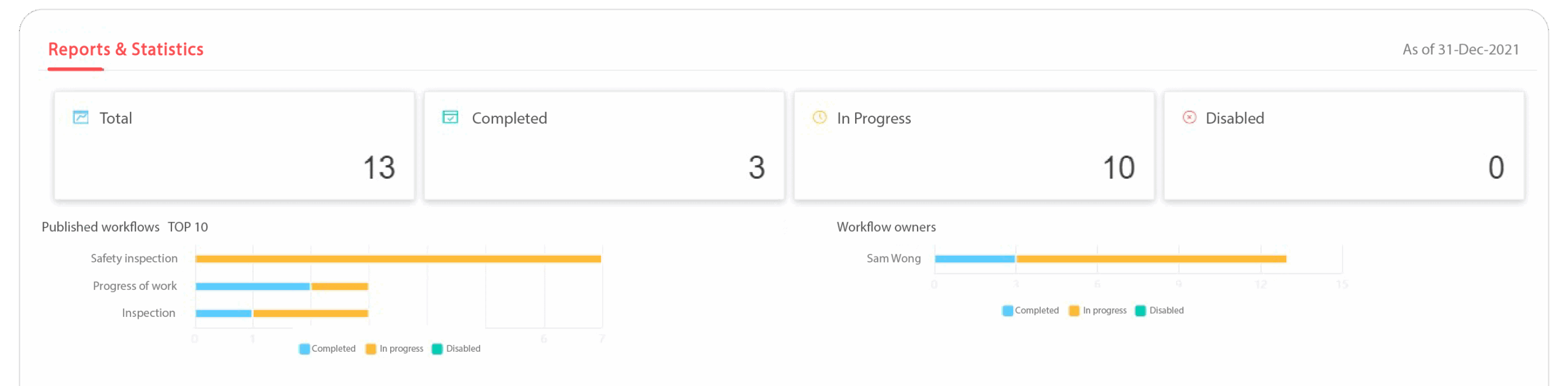 Project Management Approval Workflow %E9%A0%85%E7%9B%AE %E7%AE%A1%E7%90%86 %E5%AF%A9%E6%89%B9 05