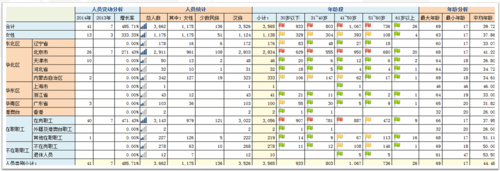 Yonyou Analytics Cloud 10