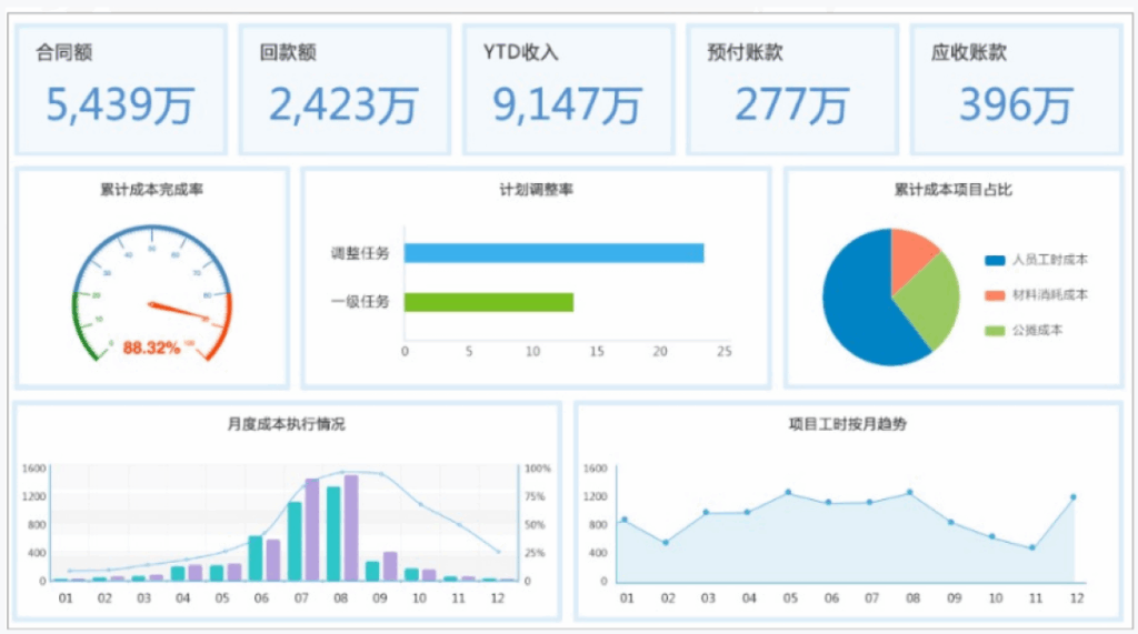 Yonyou Analytics Cloud 9