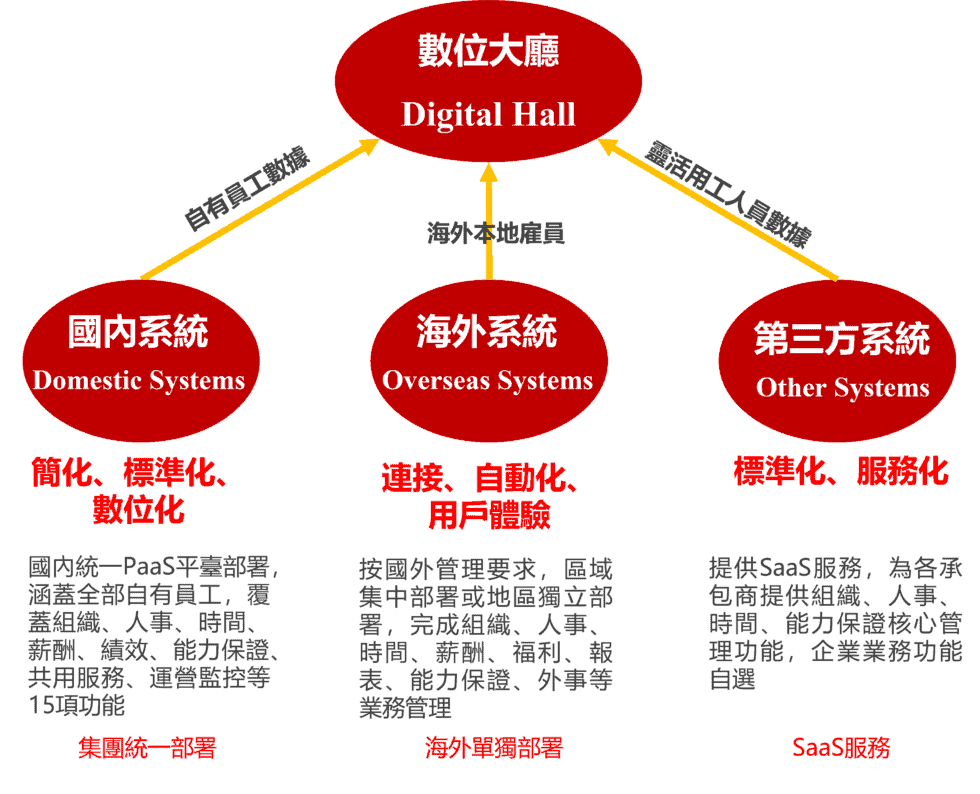 Globalization_digital_hall Min 980x794